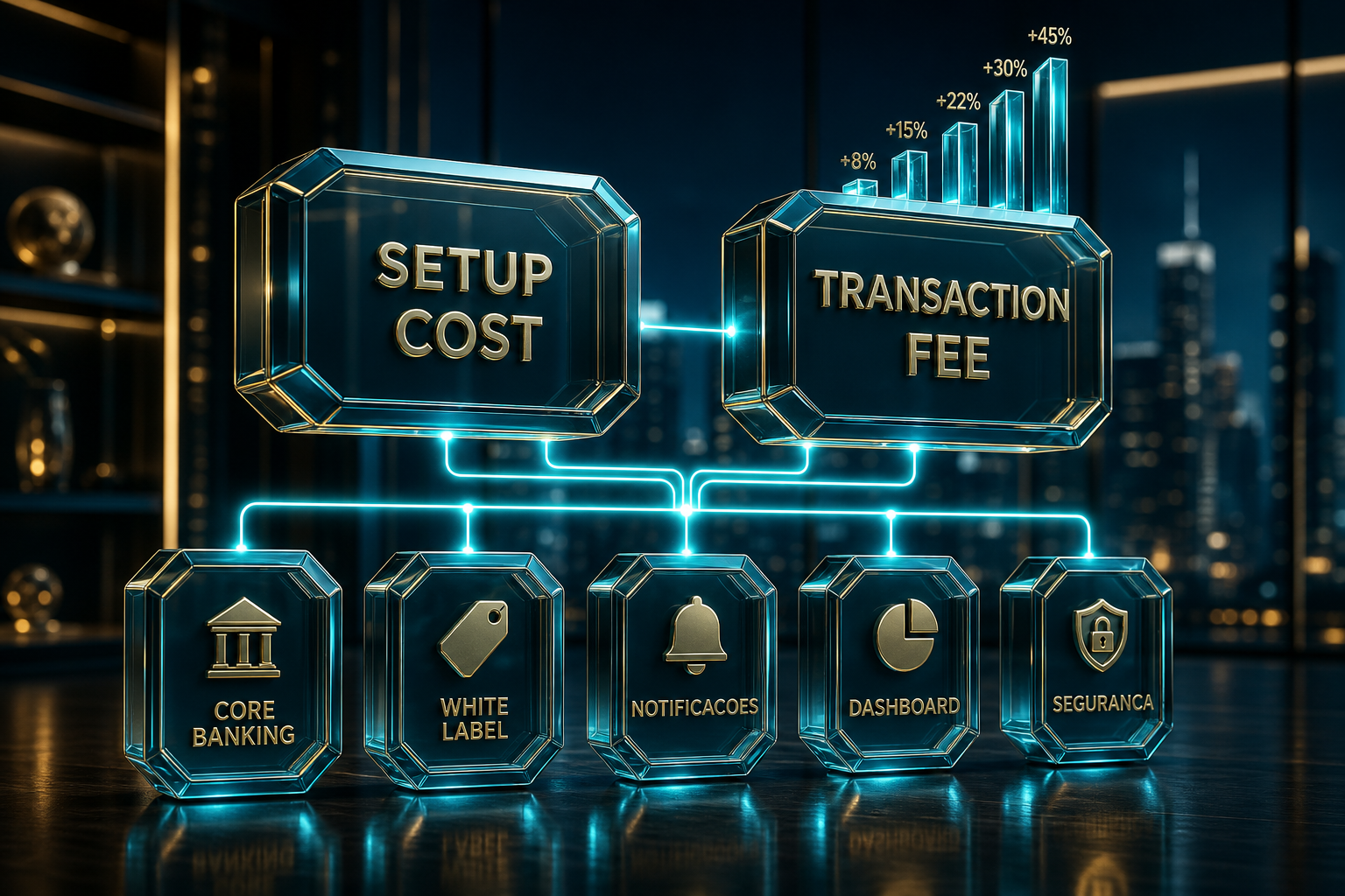 3D SaaS model: Setup Cost, Transaction Fee and included services.